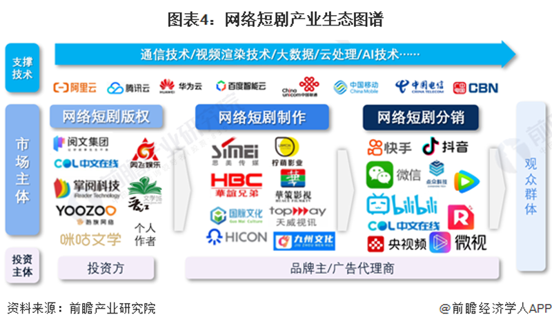 短剧在线观看:如何选择适合你的那一款
